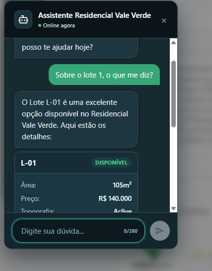 Painel com atendimento e automacao comercial